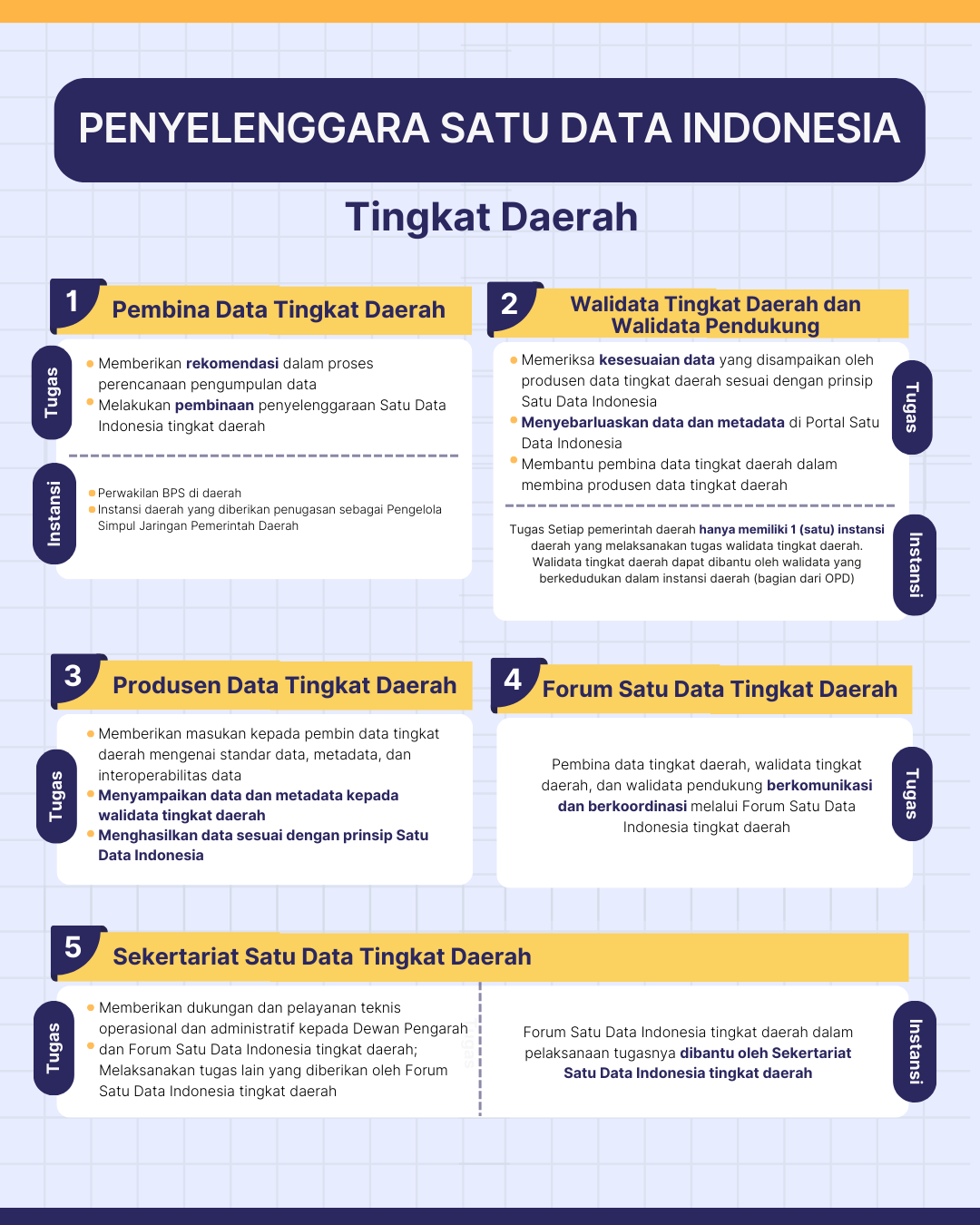 Penyelenggara Satu Data Indonesia Tingkat Daerah